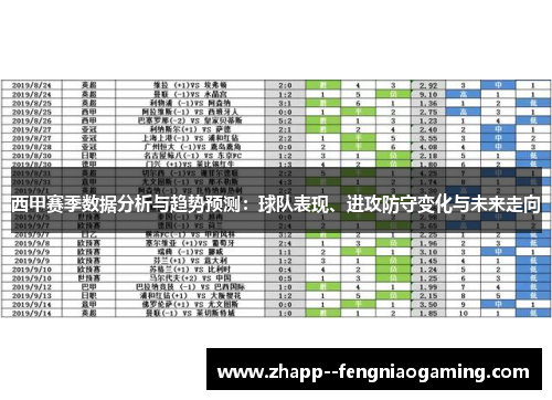西甲赛季数据分析与趋势预测:球队表现、进攻防守变化与未来走向 西甲赛季数据分析与趋势预测:球队表现、进攻防守变化与未来走向