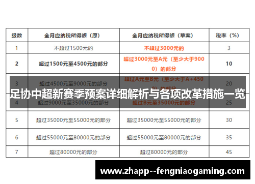 足协中超新赛季预案详细解析与各项改革措施一览