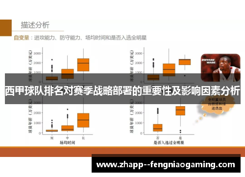 西甲球队排名对赛季战略部署的重要性及影响因素分析
