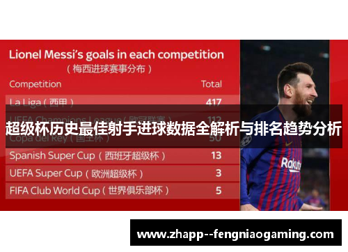 超级杯历史最佳射手进球数据全解析与排名趋势分析
