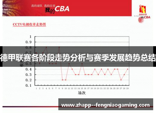 德甲联赛各阶段走势分析与赛季发展趋势总结