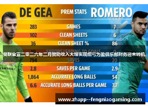 曼联官宣二零二六年二月赞助收入大增实现扭亏为盈俱乐部财务迎来转机 曼联官宣二零二六年二月赞助收入大增实现扭亏为盈俱乐部财务迎来转机