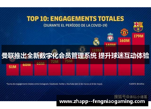 曼联推出全新数字化会员管理系统 提升球迷互动体验 曼联推出全新数字化会员管理系统 提升球迷互动体验