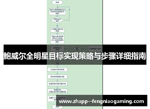 鲍威尔全明星目标实现策略与步骤详细指南