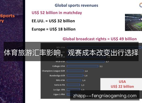体育旅游汇率影响，观赛成本改变出行选择