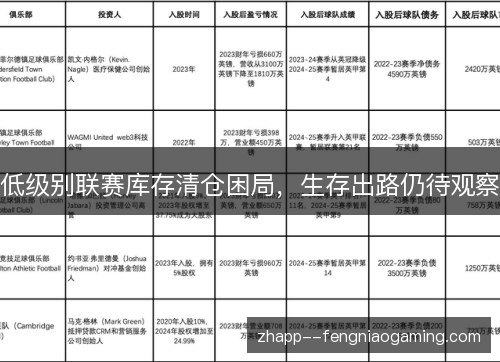 低级别联赛库存清仓困局,生存出路仍待观察 低级别联赛库存清仓困局,生存出路仍待观察